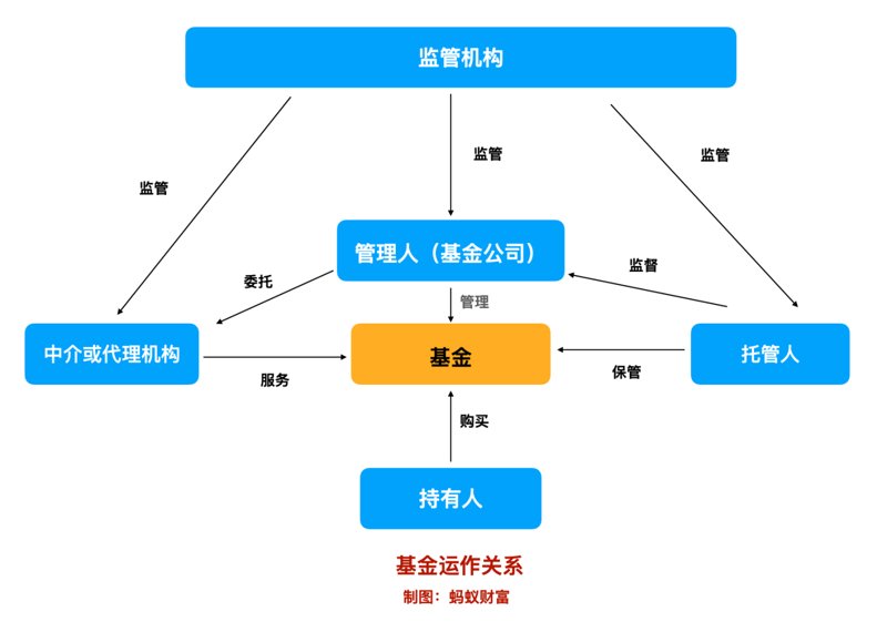 股权投资基金行业:成都的机遇与挑战