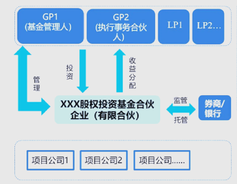 私募基金管理人的行业动态：洞察未来趋势