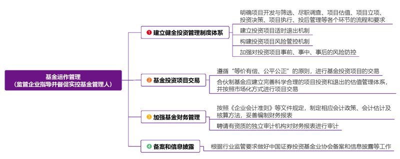 股权投资基金管理在成都的发展趋势与挑战