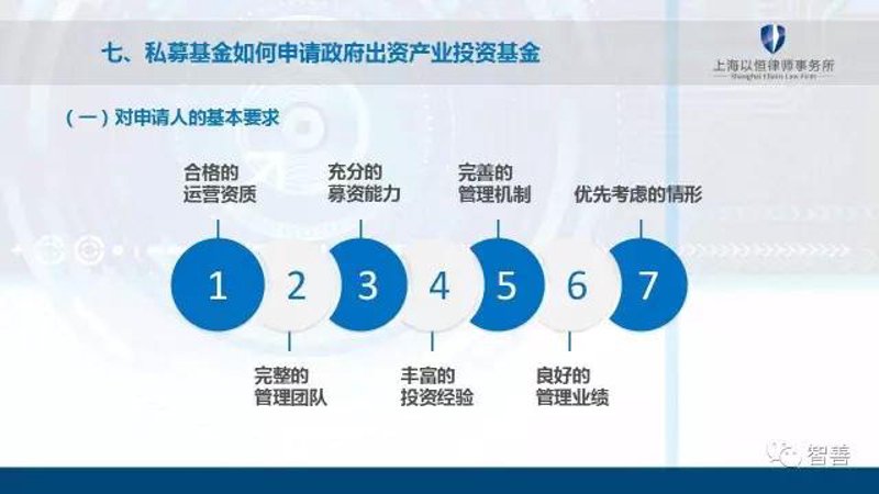 股权投资基金：点燃资本市场的活力