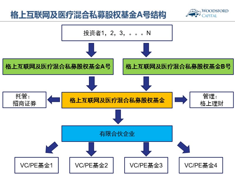 股权投资基金的成都实践:一场资本与项目的奇妙相遇