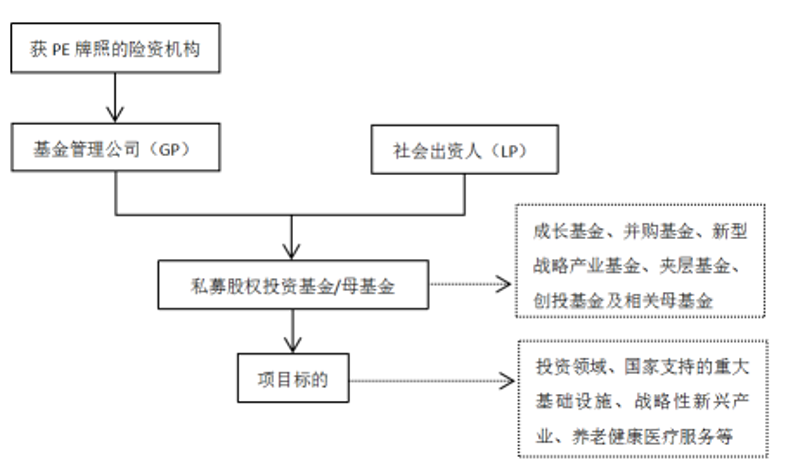 创业基金：新时代的新引擎
