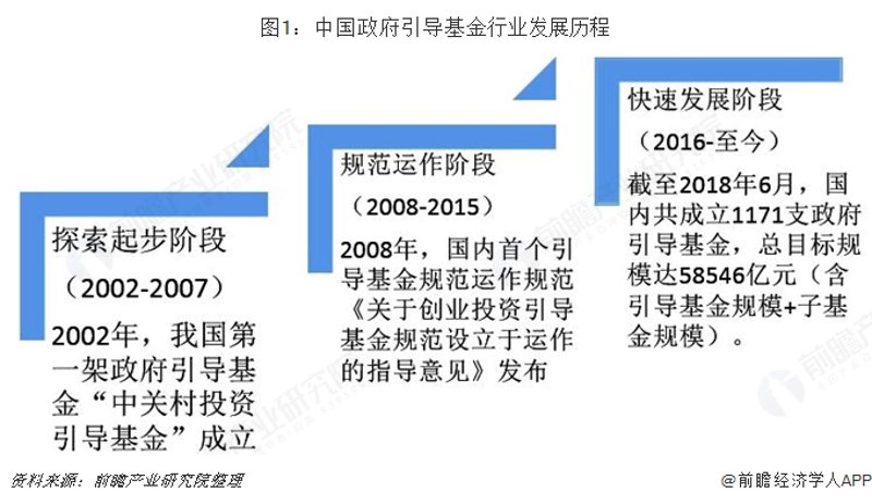 私募基金管理人的行业动态：洞察未来趋势