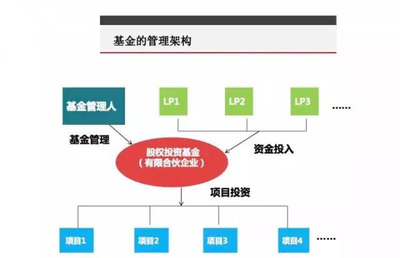 私募基金管理人：引领投资新潮流