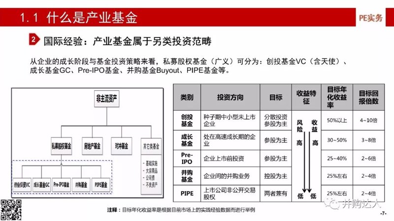 私募股权基金：资本市场的强劲脉搏